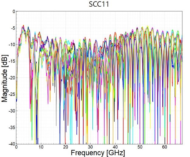 Inter-Channel Crosstalk Analysis Chart