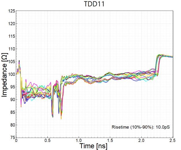 Impedance Matching Test Chart
