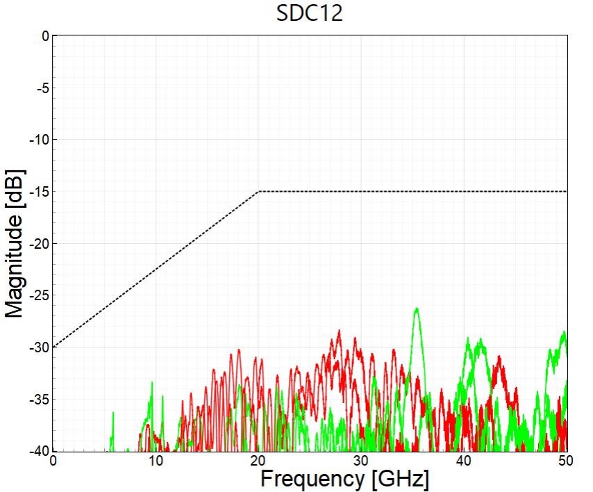 112G PAM4 Eye Diagram Test Results