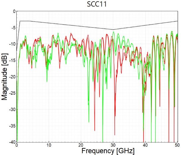 Inter-Channel Crosstalk Analysis Chart