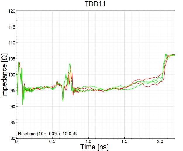 Impedance Matching Test Chart