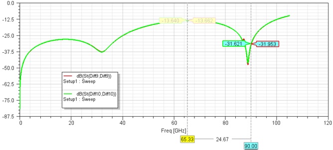 BGA489 package pin layout diagram, showing 0.5mm pitch precision design