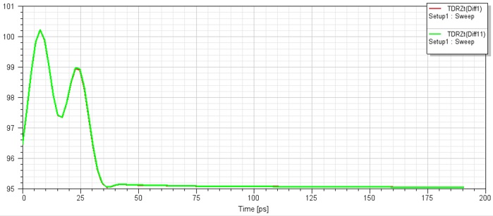 Cooling system efficiency test data chart, showing temperature control effect