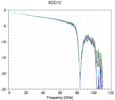 SDD12 Parameter Curve