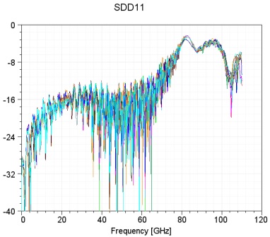 SDD11 Parameter Curve