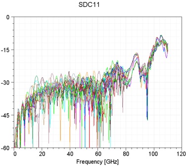 SDC11 Parameter Curve